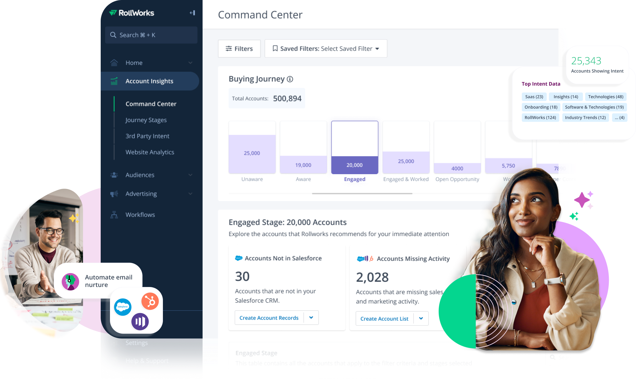 RollWorks ABM Dashboard